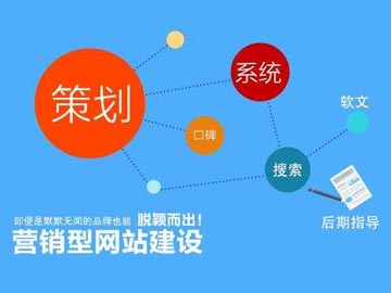 如何部署營銷型網(wǎng)站的站內(nèi)結(jié)構(gòu)？