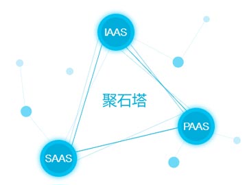 阿里巴巴推電子商務云工作平臺,2萬商家入駐