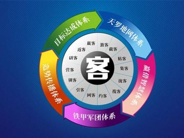 吸引客戶(hù)成為您的網(wǎng)站回頭客的7種方法