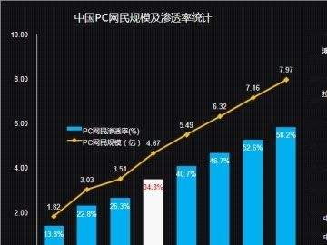 CNNIC發布《第30次中國互聯網絡發展狀況調查統計報告》