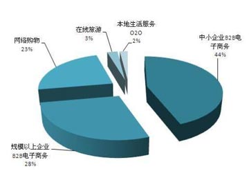 微分市場：小網站戰勝大網站的一個銷售策略