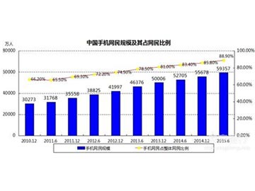 CNNIC發布第31次《中國互聯網絡發展狀況統計報告》