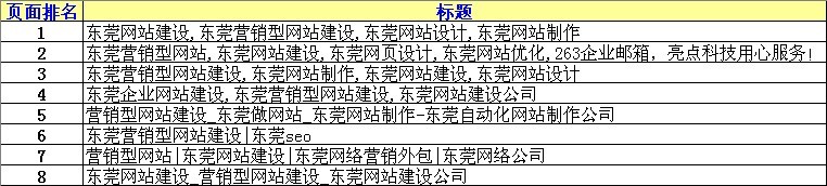 營銷型網站用戶點擊量對搜索引擎排名的影響